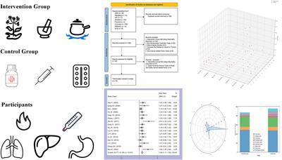 Exploring the therapeutic potential of “Xiaochaihu Decoction”: a systematic review and meta-analysis on the clinical effectiveness and safety in managing cancer-related fever